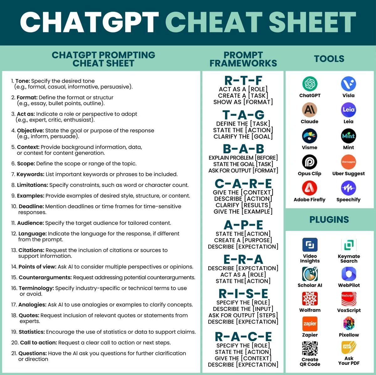 tec_sany's tweet image. ChatGPT Cheat Sheet 🔥
Master Prompting, Frameworks, & AI Tools.
Plus, I’ve gathered top AI money-making ideas to help you capitalize on AI.
To get it:
✅ Like this post
💬 Reply "send" x.com/tec_sany/statu…