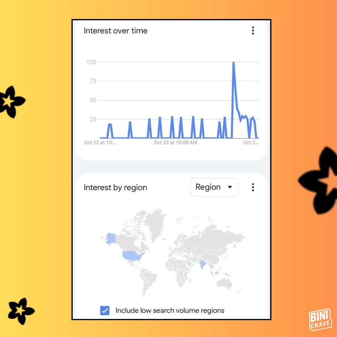 BINI Aiah has made waves on Google Trends worldwide following the announcement of her guest appearance at Becky Armstrong’s Thailand birthday concert. 🌍🔥

She trended in multiple countries, including:
🇵🇭 Philippines
🇹🇭 Thailand
🇲🇾 Malaysia
🇮🇩 Indonesia
🇻🇳 Vietnam
🇮🇳 India
🇧🇩
