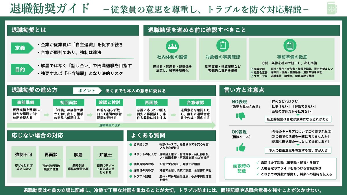 上司「応じなければ…分かってるよね？」
部下「……（あ、退職勧奨の前フリか）」

訴訟に発展しないためのポイントを言語化してまとめた→
