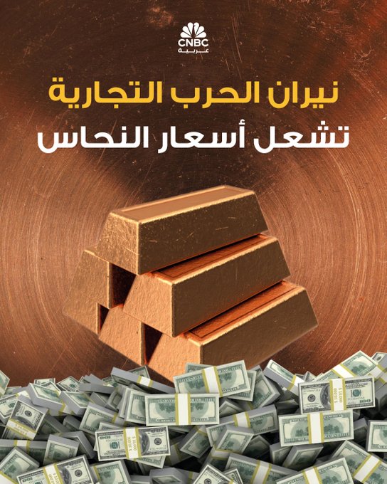 ارتفعت أسعار النحاس بشكل ملحوظ وسط تصاعد التوترات التجارية بين الولايات المتحدة والصين، حيث أثارت خطط واشنطن لفرض قيود على صادرات تحتوي على برمجيات أميركية مخاوف من اضطرابات في سلاسل التوريد العالمية 