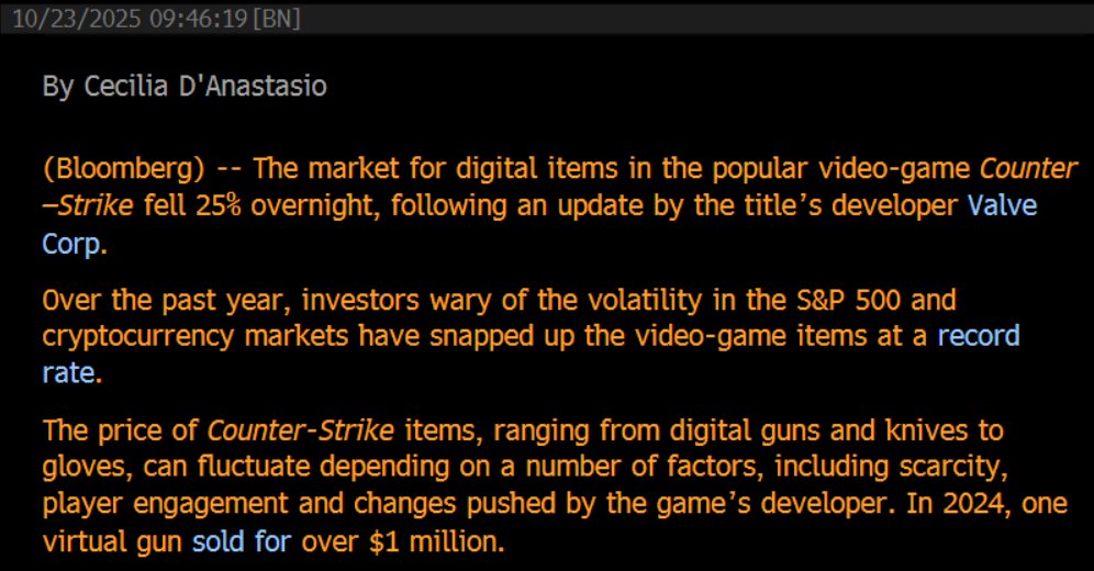 cecianasta's tweet image. New: The market for Counter-Strike skins fell $1.75 billion overnight -- that's 25%.
Investors dumped money into the digital item market amid concerns about the S&P 500 and crypto. Then, last night, Valve pushed a market-breaking update to the game. Data via @pricempire
