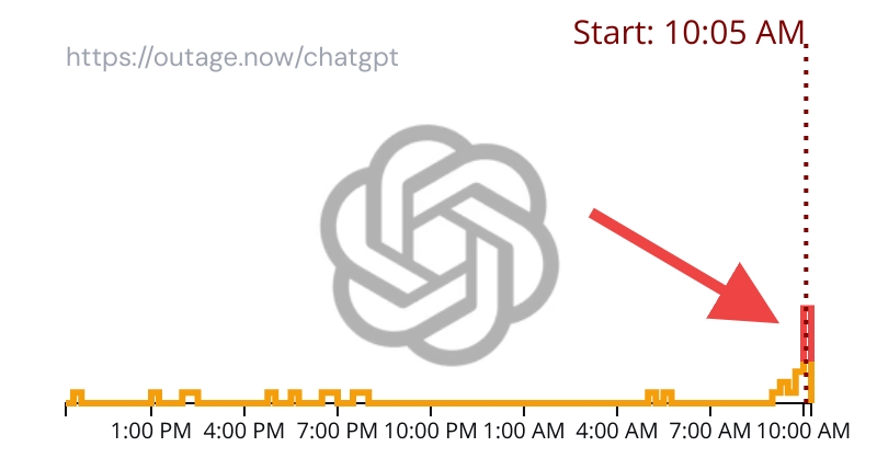 Outage.Now tweet media