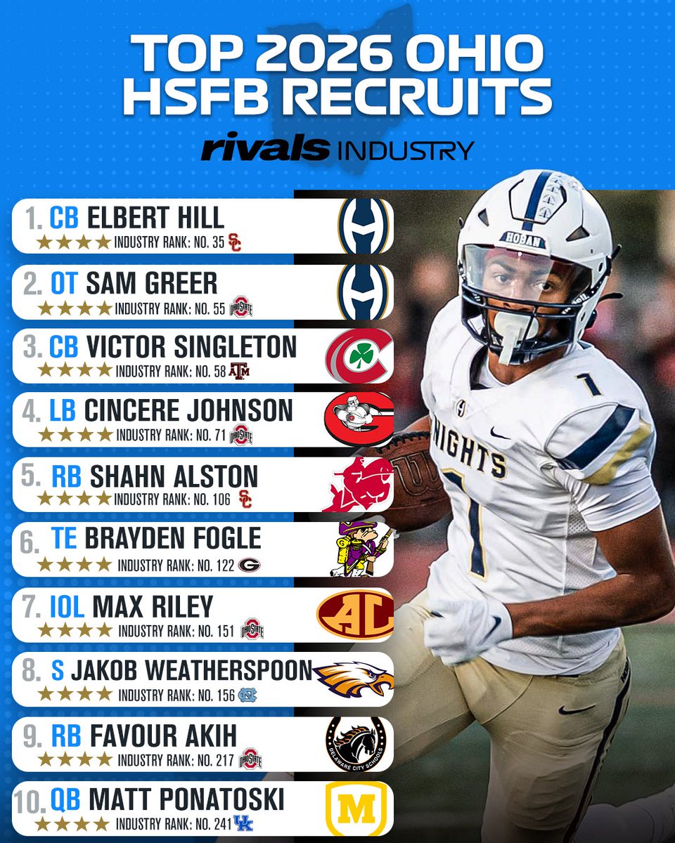 Rivals High School tweet media