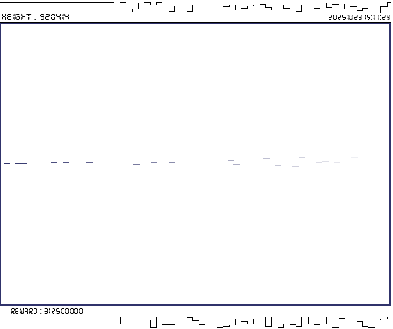 topisto42's tweet image. Lucky One on #bitcoin #blockchain 
Someone put an empty block ...
And get the reward for it !
Block height : 920414
[ See more on topisto.net ]