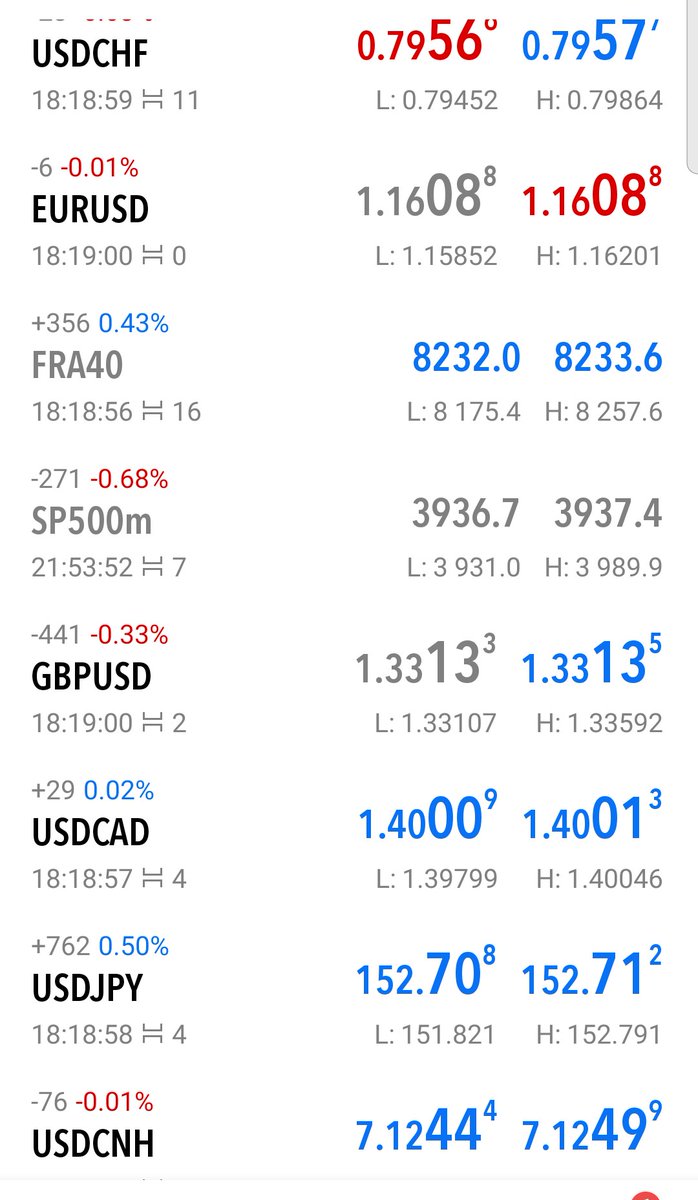 #EURUSD #CAC40 cliquer sur le tableau pour l'agrandir