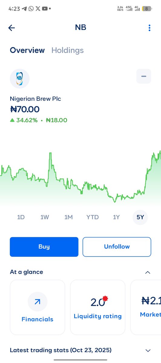 Investing in some shares #Nigerianbrewplc