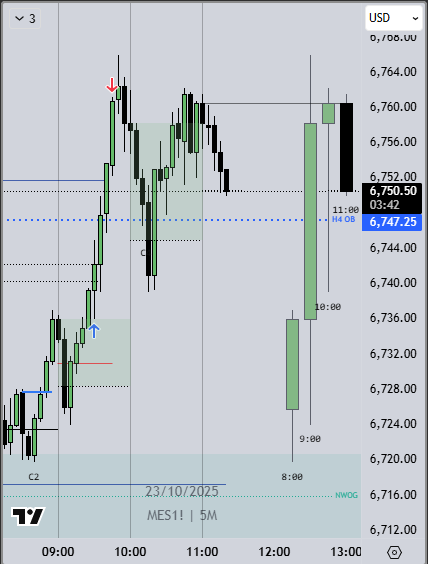 C23TradeZ's tweet photo. Today Trades: 

#1 acc : 2r+
#2 acc: BE https://t.co/RrvARO1Smd
