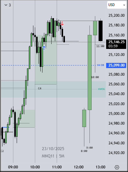 C23TradeZ's tweet photo. Today Trades: 

#1 acc : 2r+
#2 acc: BE https://t.co/RrvARO1Smd
