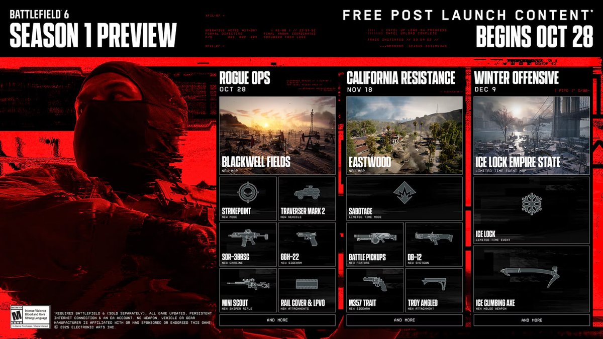 thinkcomps's tweet image. ➔ NEWS ➔ Battlefield 6 Ignites with Explosive Season 1 Trailer: New Maps, Modes, and Arsenal Revealed: thinkcomputers.org/battlefield-6-…