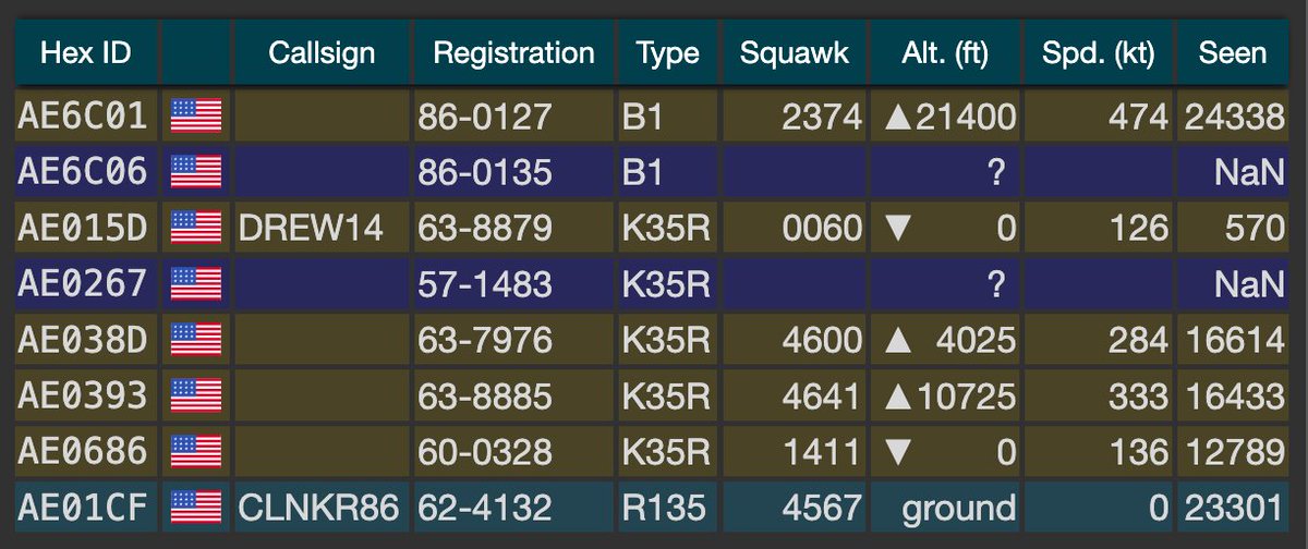 ArmchairAdml's tweet photo. #USAF United States Air Force

Rockwell B-1B Lancer 2x
#AE6C01 86-0127 - BARTH11?
Unknown - BARTH12?

Boeing RC-135W Rivet Joint 1x
#AE01CF 62-4132 - CLANKER86

Boeing KC-135 Stratotanker 5x
#AE0393 63-8885 - HAZEL21
#AE038D 63-7976 - HAZEL22
#AE0267 57-1483 - MINE11
#AE0686 60-0328 - MINE12
#AE015D 63-8879 - DREW14

Two B-1B Lancer's were spotted departing Dyess AFB, Texas this morning and heading East over Fort Worth before dropping off ADS-B.

Five tankers departed Macdill AFB in Florida. MINE11/12 flt was first, then HAZEL21/22, finally DREW14 landed around 15 mins ago.

Additionally, CLANKER86 pinged briefly on the ground at Homestead in southern Florida.

As usual, I'm not suggesting anything here, I'm simply collecting what I believe to be interesting data from ADS-B and ACARS. What I do think is interesting though is they're making more of an effort to keep this quiet.