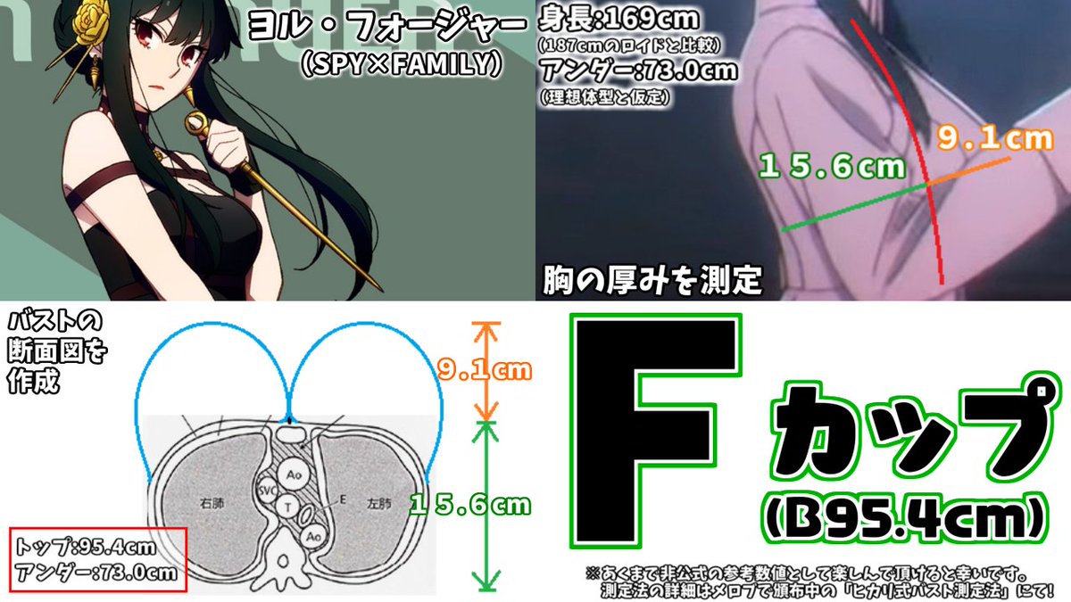 #SPY_FAMILY 
第３期放送中ということで。