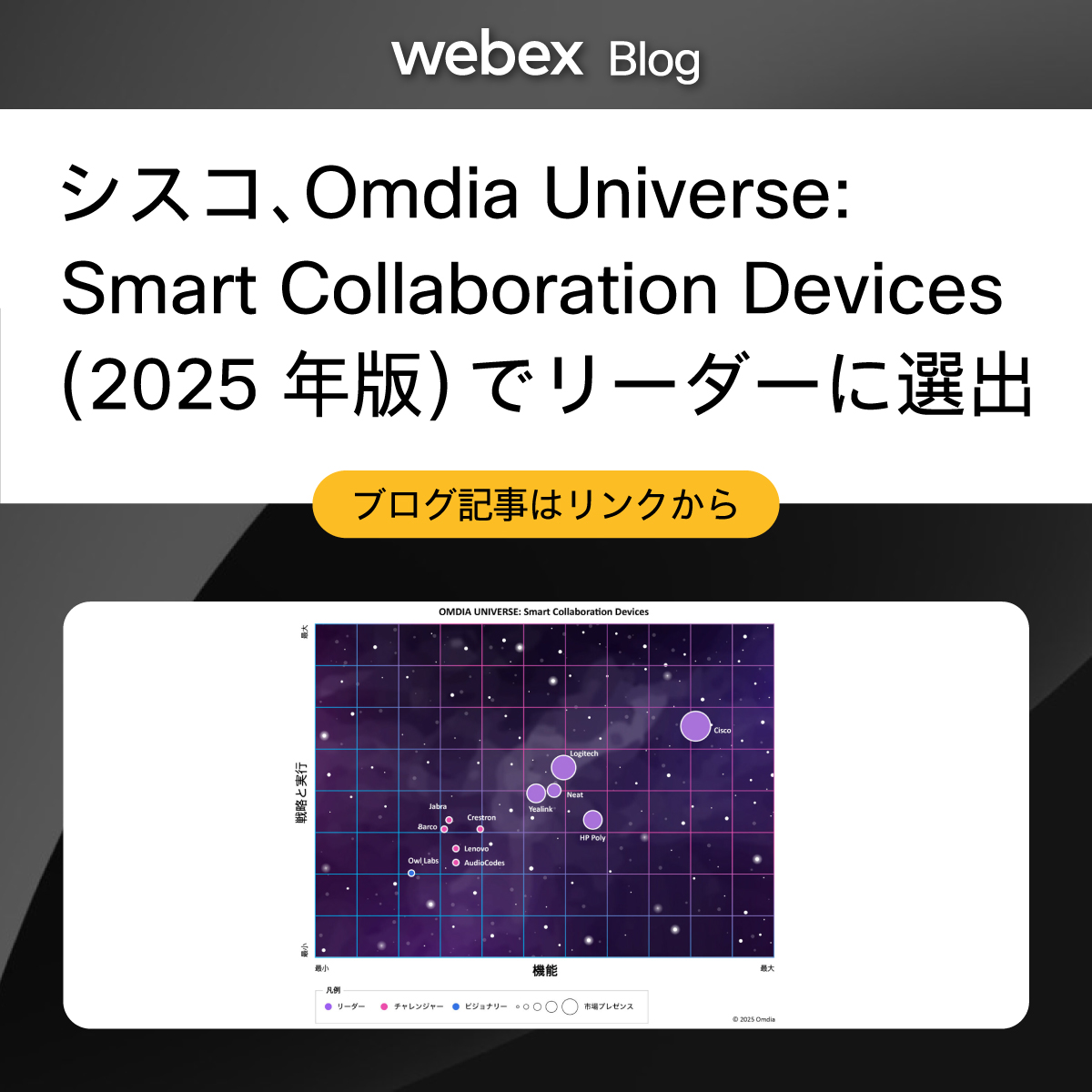 JapanWebex's tweet image. ＼シスコは「別格」と評価されました！／

Omdia 社の最新レポートにて、シスコはビデオ会議デバイスなどの分野でマーケットリーダーとして称されました。

AI や音声など全カテゴリにおいて「クラス最高水準」をマークしています。

▼レポートを確認
cs.co/6015A77v1

#WebexBlog