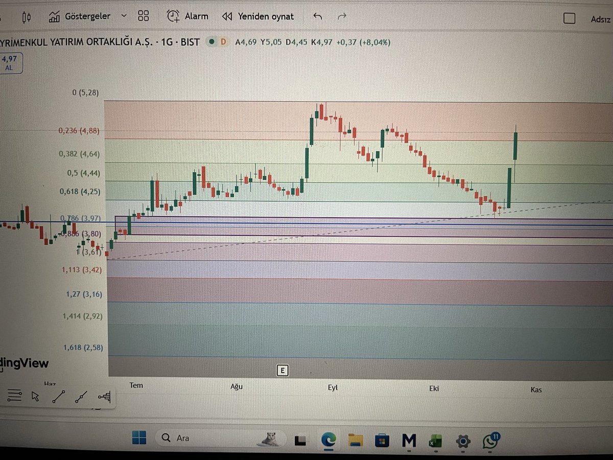 #segyo ikinci #tavan %20 🧿gördü 🦋%6.5  kapatmış