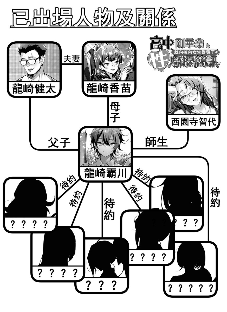 高中剛畢業就向校內女生群發了性騷擾簡訊~師生篇1 