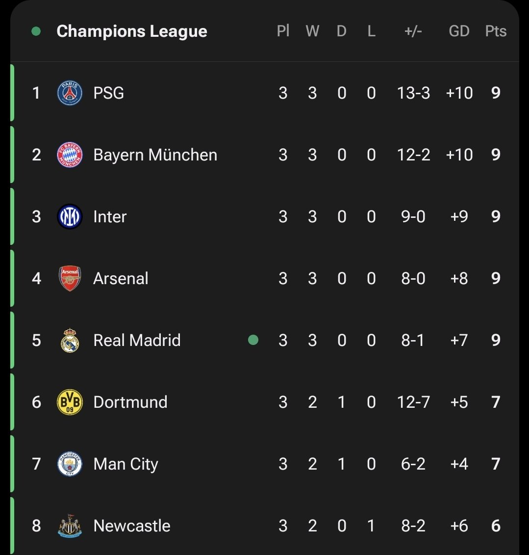 You can only like this post if you can see your team