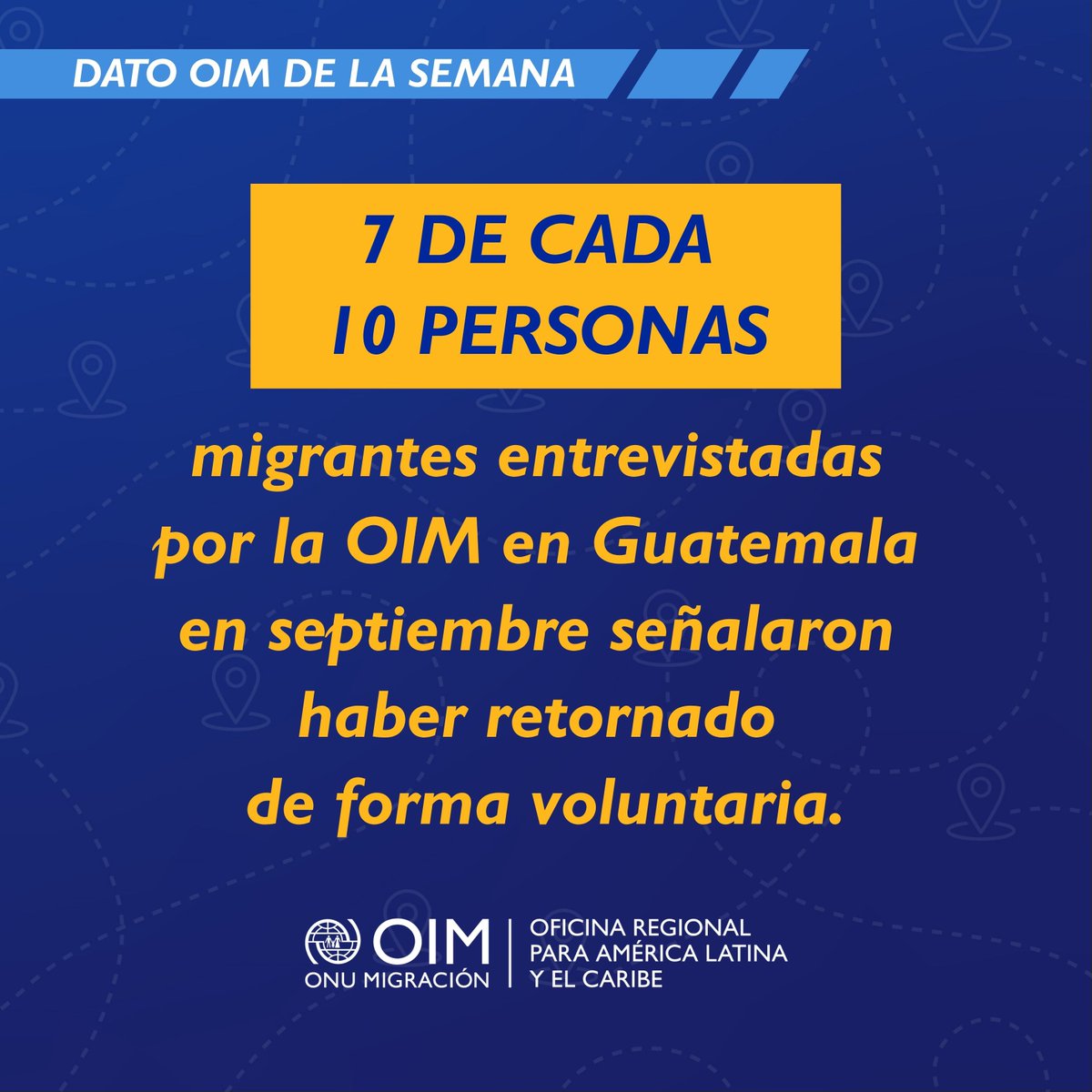 7 de cada 10 personas migrantes entrevistadas por <a href="/OIMGuatemala/">OIM Guatemala</a> en septiembre señalaron haber retornado de forma voluntaria, reflejando la importancia de fortalecer los procesos de reintegración y el apoyo a quienes regresan a sus comunidades de origen.

🌐dtm.iom.int/es