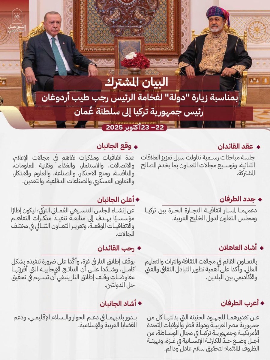 روح الوطن (@al_sulaima60906) on Twitter photo البيان المشترك بين #سلطنة_عُمان وجمهورية #تركيا، يؤكد على تعزيز العلاقات الثنائية، وتوسيع مجالات التعاون بينهما.
#عُمان_ترحب_برئيس_تركيا البيان المشترك بين #سلطنة_عُمان وجمهورية #تركيا، يؤكد على تعزيز العلاقات الثنائية، وتوسيع مجالات التعاون بينهما.
#عُمان_ترحب_برئيس_تركيا