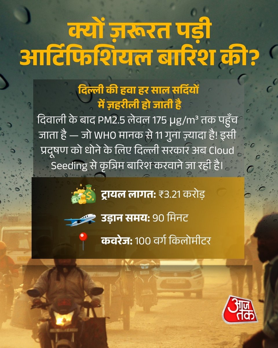 aajtak's tweet image. दिल्ली की जहरीली हवा से राहत दिलाने के लिए अब आसमान से बरसने वाली “कृत्रिम बारिश” यानी क्लाउड सीडिंग (Cloud Seeding) की तैयारी है! 

#DelhiPollution #CloudSeeding #ArtificialRain #DelhiAirQuality #AirPollution #PollutionFreeDelhi #CleanAir #ATCard #AajTakSocial