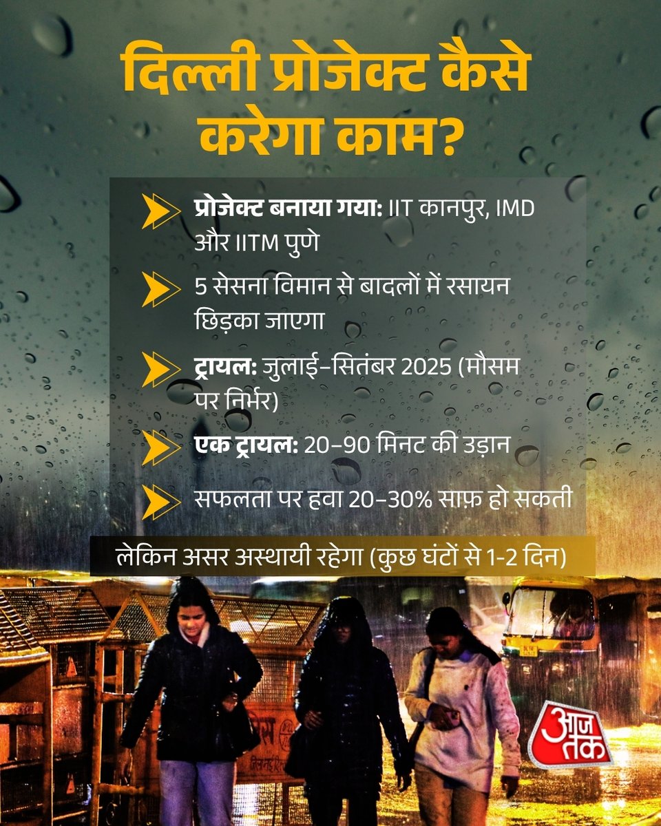 aajtak's tweet image. दिल्ली की जहरीली हवा से राहत दिलाने के लिए अब आसमान से बरसने वाली “कृत्रिम बारिश” यानी क्लाउड सीडिंग (Cloud Seeding) की तैयारी है! 

#DelhiPollution #CloudSeeding #ArtificialRain #DelhiAirQuality #AirPollution #PollutionFreeDelhi #CleanAir #ATCard #AajTakSocial