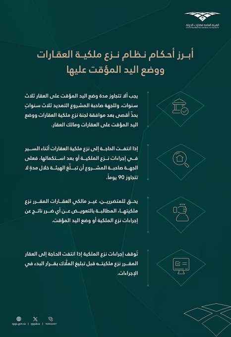 عقارات الدولة توضح أحكام نزع الملكية ووضع اليد المؤقت. مدة وضع اليد لا تتجاوز 3 سنوات ويمكن تمديدها بموافقة اللجنة المختصة. تُعاد الملكية لأصحابها عند انتفاء الحاجة مع تعويض خلال 90 يومًا. للمتضررين حق التظلّم والمطالبة بالتعويض وفق المدد النظامية 