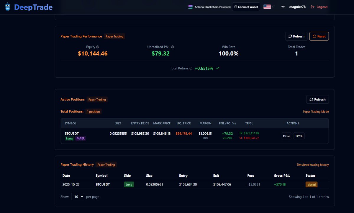 chilaxdev's tweet image. #bitcoin #ai