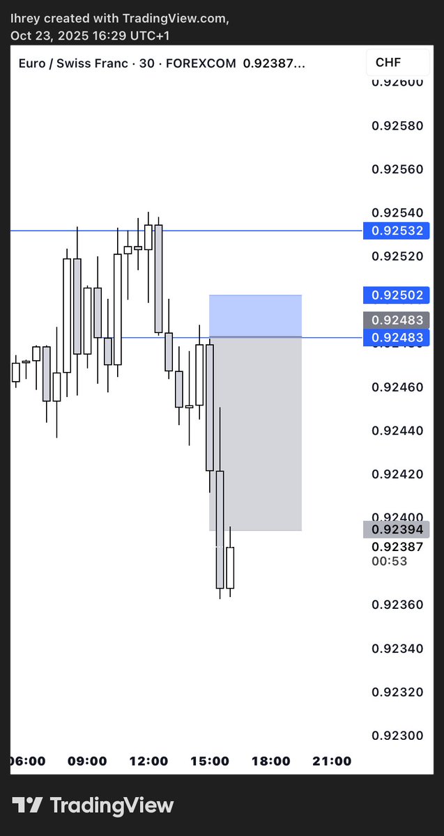 Ihrey_'s tweet image. “In and out, enter ”
     -Michael Faraday 1806
#EURCHF