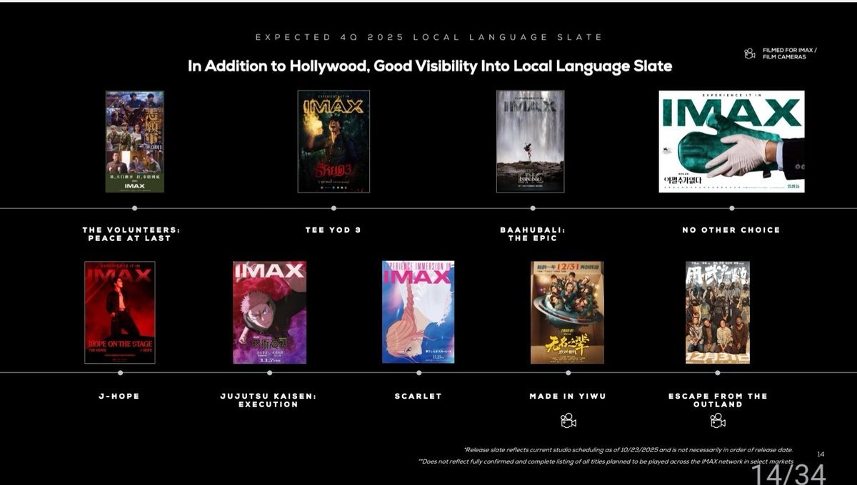 #IMAX Q3 2025 Earnings call:

1. #F1TheMovie might actually have IMAX 1.90 Expanded Ratio on #AppleTV(same as Vision Pro App)

2. #Ramayana is omitted from their updated 2026/2027 Slate, same for #SpidermanBrandNewDay

3. <a href="/BaahubaliMovie/">Baahubali</a> takes front stage in Local Language films.