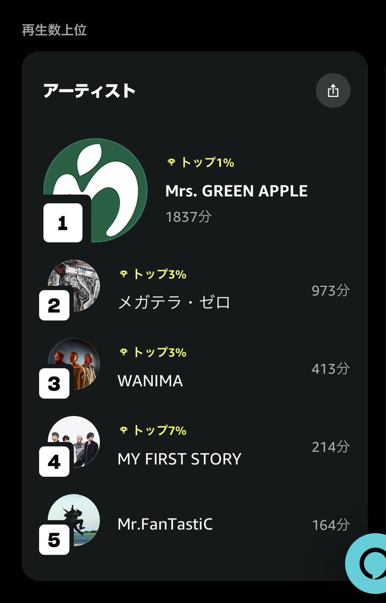 Rockuru_M's tweet photo. 9月はミセスを聞きすぎておりました🫡 https://t.co/qzAMG6nM9Q