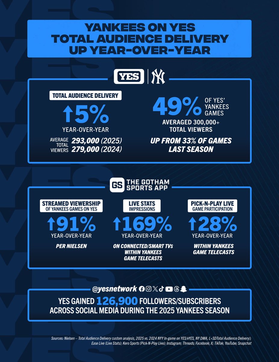 YES Network tweet media