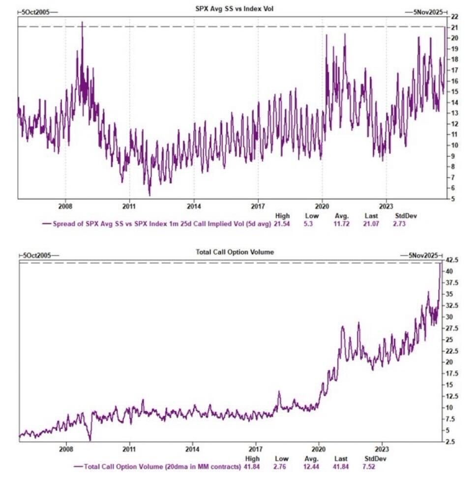 A large part of what we do focuses on trading flow within the U.S. equity derivatives market, with a strong bias towards being long volatility and making money when markets become volatile. Our approach is built around understanding how different types of flow interact,