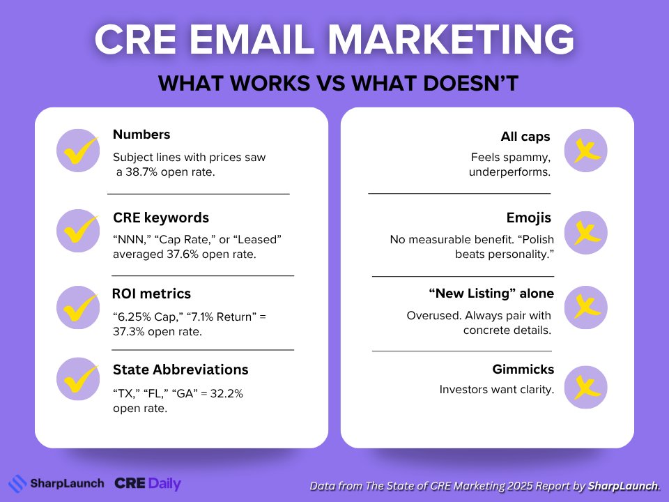 CRE Daily tweet media