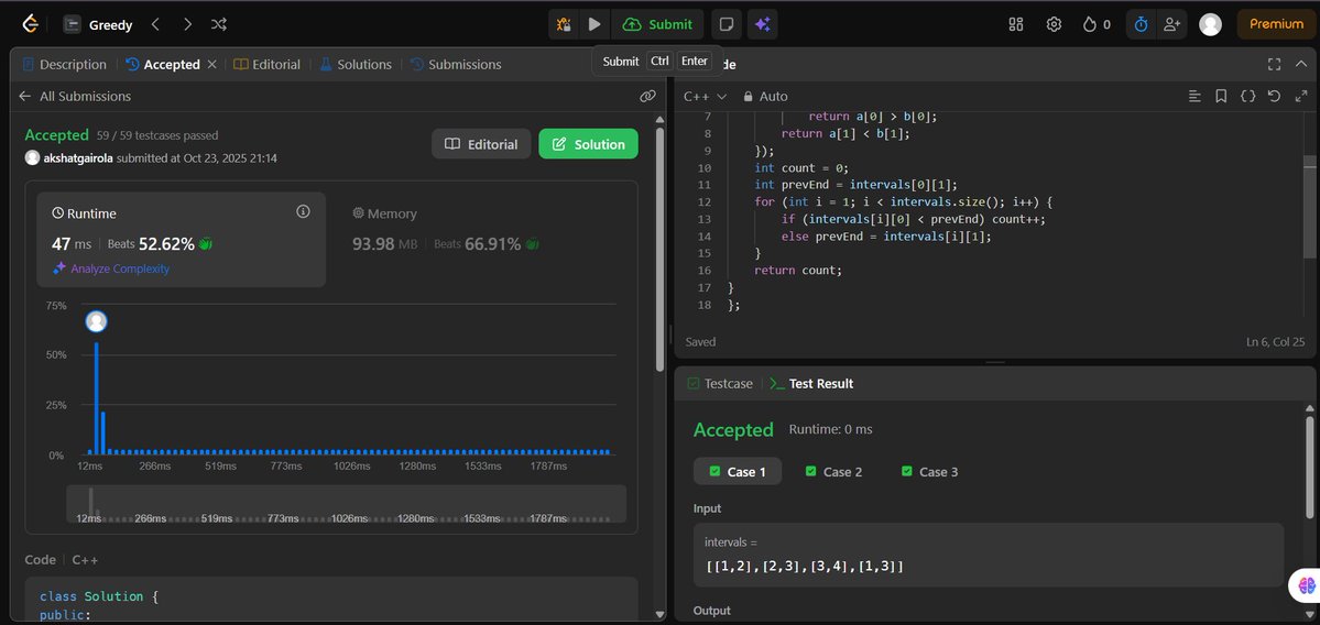 AkshatGair23428's tweet image. ๐ LeetCode Today: Non-Overlapping Intervals
๐น Used Greedy Algorithm
๐น Sorted by end time
๐น Removed overlapping intervals keeping the one that ends earlier โฐ
๐ก Earlier finish = More space for future intervals!
#LeetCode #GreedyAlgorithm #DSA #AkshatCodes