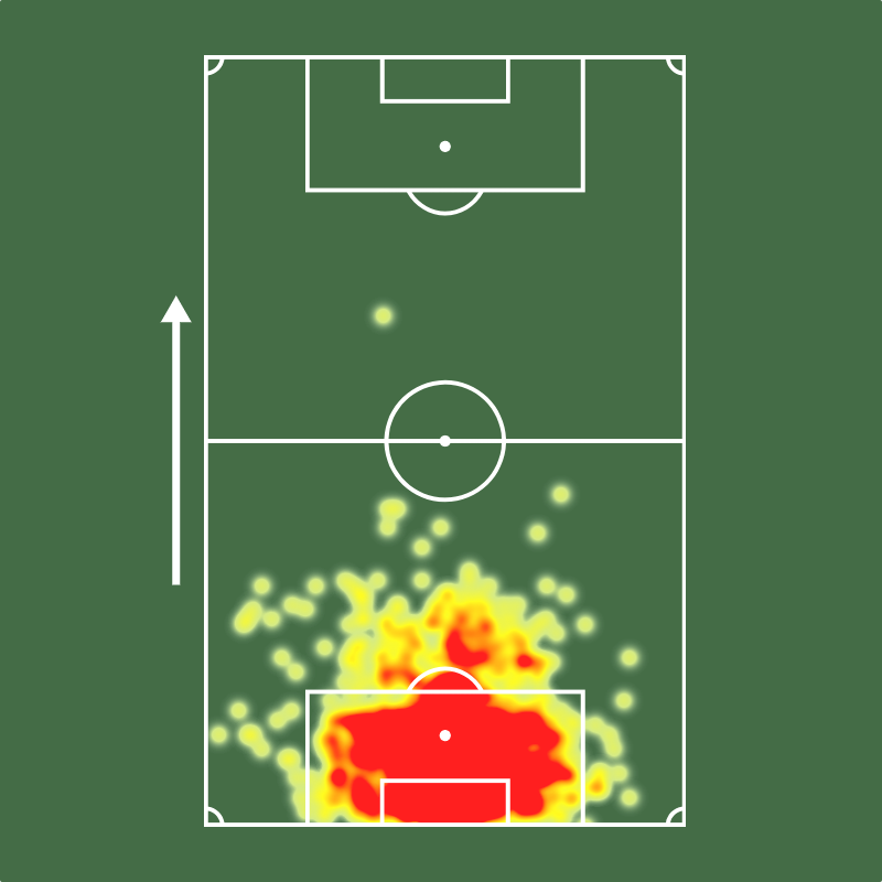 🔎 Agustín Rossi é o goleiro das TOP 10 ligas com mais partidas sem sofrer gols em 2025! 🇦🇷🔥

⚔️ 54 jogos
🚫 30 gols sofridos (!)
👐 130 defesas
🙌 78 defesas em finalizações na área
📊 81% bolas defendidas (!)
🧤 30 jogos sem sofrer gols (!)
🙏 6/14 pênaltis defendidos (3 em