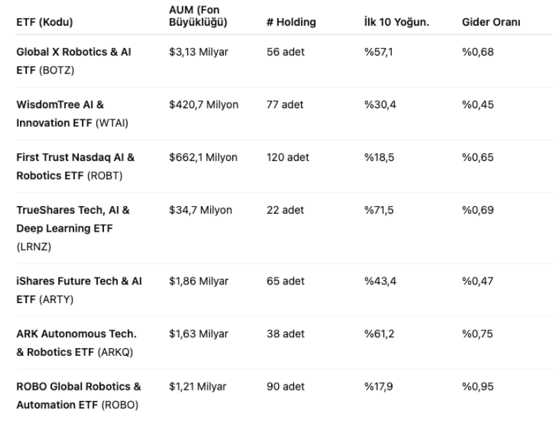 Bu alanda yatırım yapabileceğiniz ETF'lerin listesini paylaşıyorum. 
Hangisini seçmek daha mantıklı YouTube videomda anlatacağım. 
Takipte kalınız🙌
