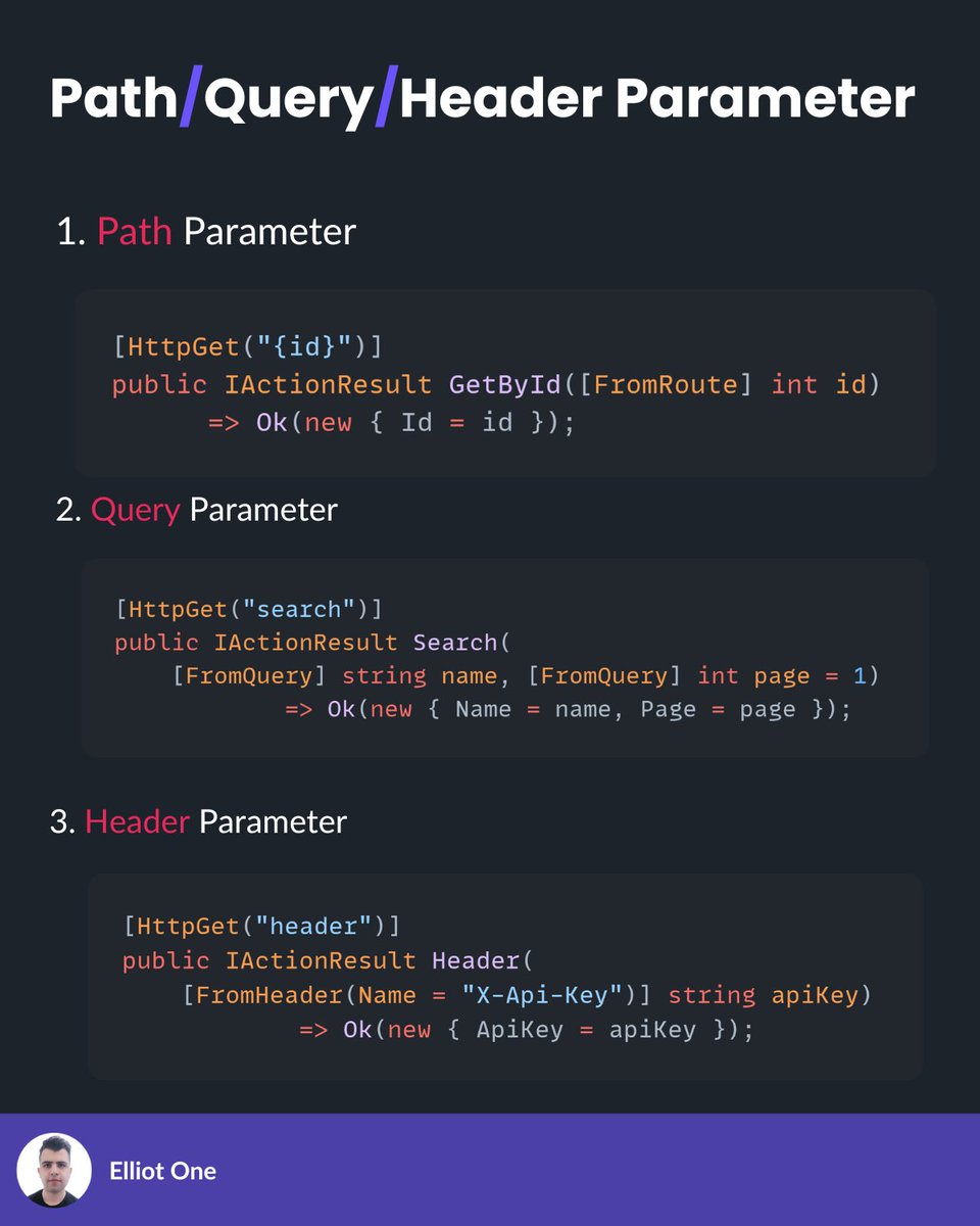 elliot1one's tweet image. Passing parameters correctly is key to building clean .NET APIs:

Path / Query / Header / Body / Form / Cookies / Route / DI

Use the right type for IDs, filters, authentication, files, sessions, and configuration.

#dotnet #cleancode #tech