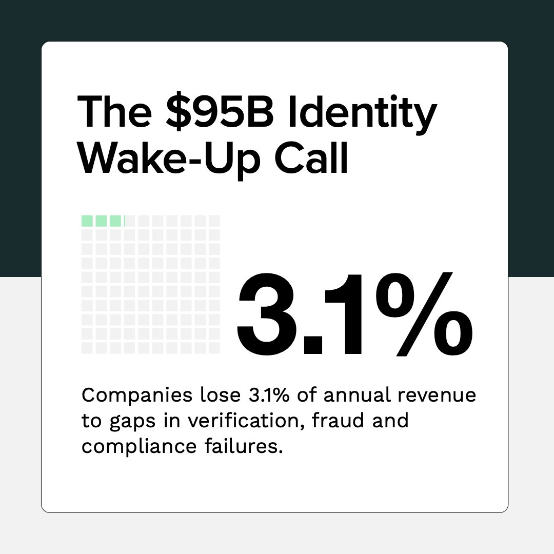 pymnts's tweet photo. 🔒 The cost of weak digital identity? About 3.1% of annual revenue, or $95B across global enterprises.

PYMNTS Intelligence and @trulioo reveal how firms clinging to “good enough” verification are losing money, trust and market share. 

Find out how leaders are closing the gap. Download the report now: https://t.co/vEin28PLgu