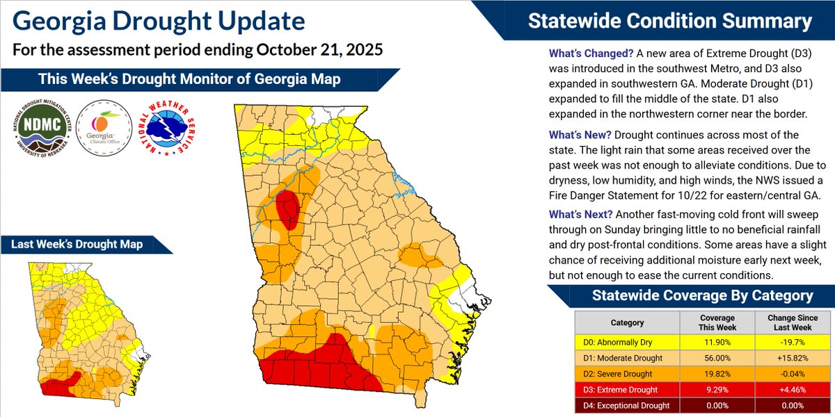 gaclimateoffice's tweet image. Take a look at how drought conditions have expanded across the state this week! #gawx