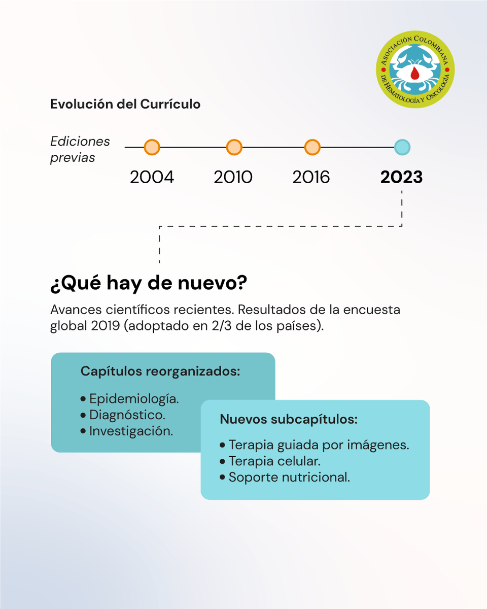 Asociación Colombiana de Hematología y Oncología tweet media