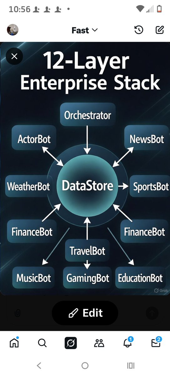 Kesse85585Chris's tweet image. Unveiled: The 12-Layer Enterprise Stack with a fully decoupled DataStore! This masterpiece transforms bot architecture into a scalable, production-ready framework. Big thanks to @elonmusk
& @xAI
for the inspiration! #AI #EnterpriseTech #DataArchitecture #xAI #Innovation