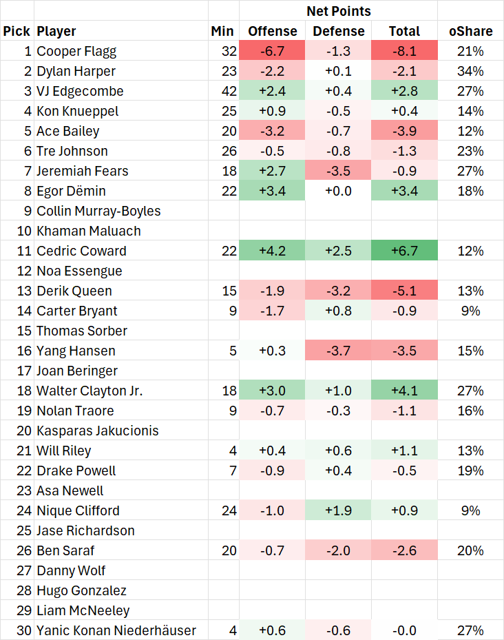 Dean Oliver tweet media