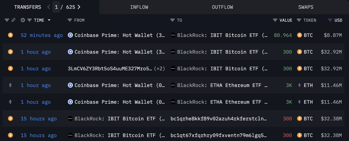 BlackRockとGrayscaleが関与した最近のBTCとETHの送金のスクリーンショット