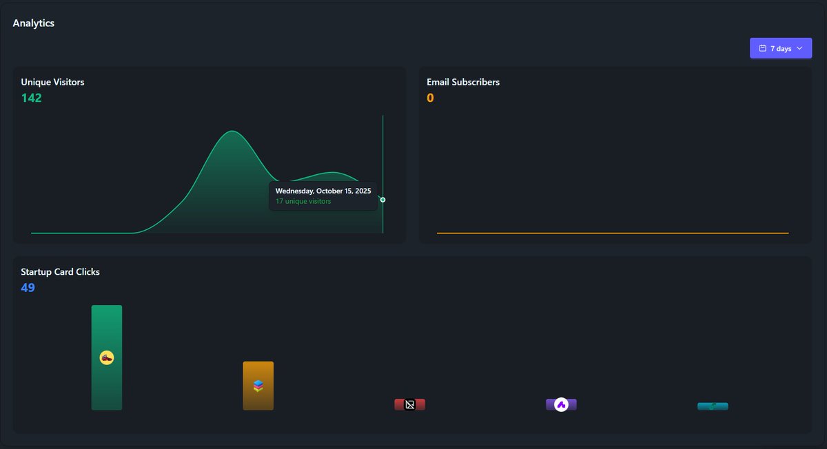 stackashx's tweet image. If you listen to every customer
they’ll write your roadmap for you.