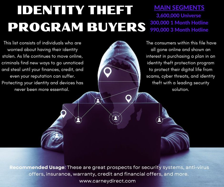 CarneyDirect's tweet image. Reach Identity Theft Program Buyers who are highly responsive customers who care about their safety and future.

Contact stephani@carneydirect.com for more information or visit our website:  carneydirect.com  #marketing #directmail