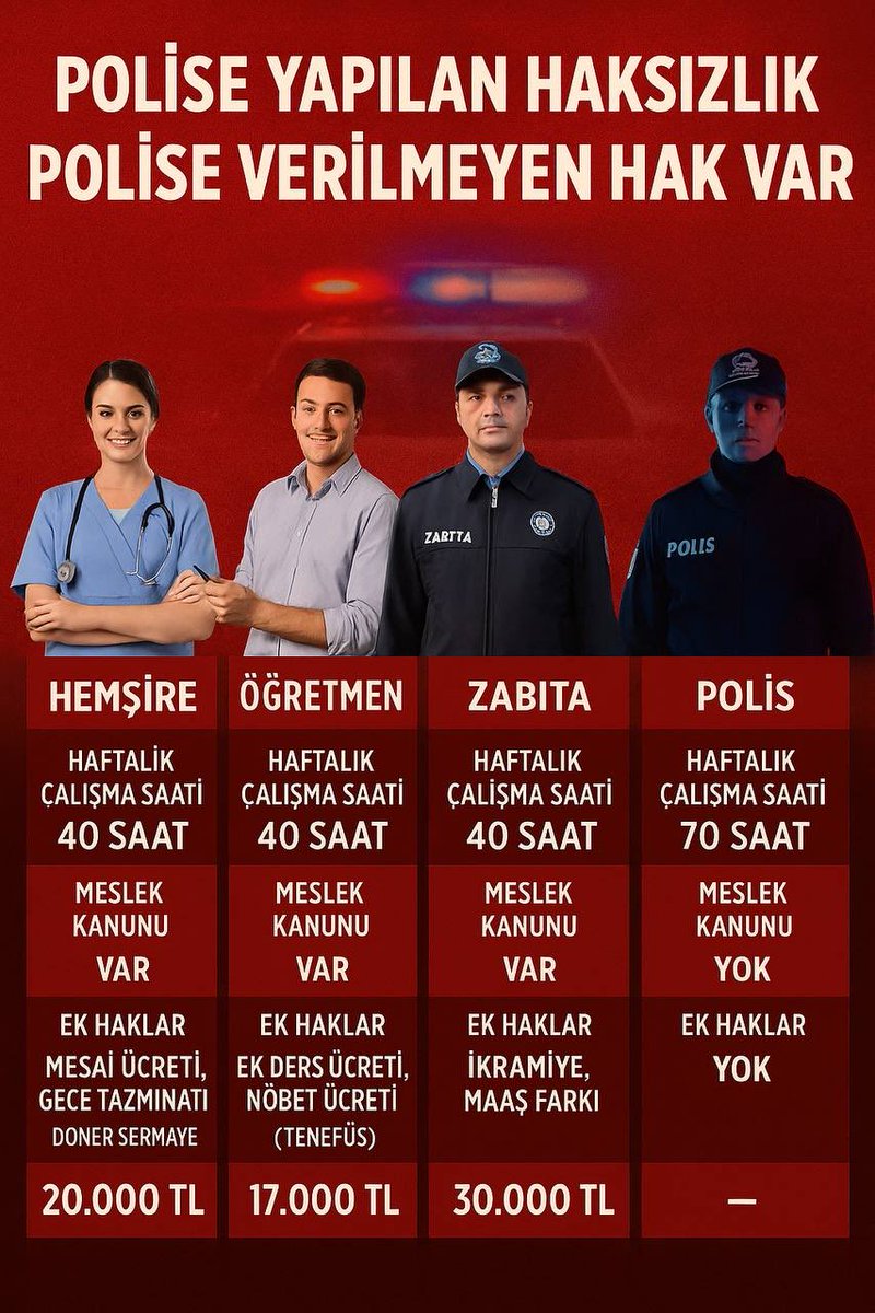 polisindertleri's tweet photo. “Biz de bu ülkenin memuruyuz; aynı masadan yemek yer, aynı maaş bordrosuna bakarız. 

Ama iş hakka gelince ayrılıyoruz. Emeğin değeri, unvana göre değişmemeli.”

#PolisMeslekKanunuİstiyor https://t.co/cyVqQZYXRo
