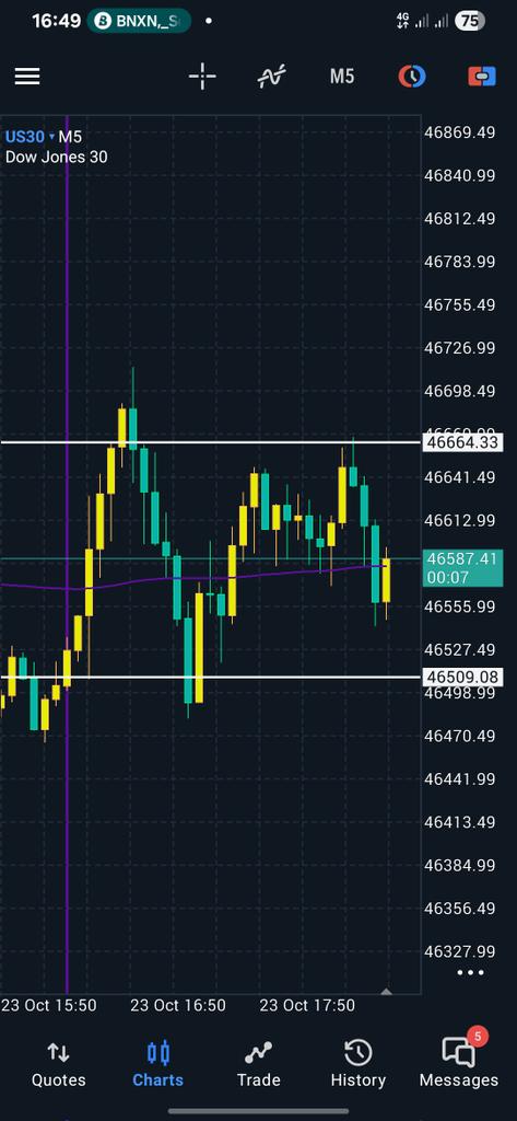 savior_ironside's tweet image. Lost $182 because of this fakeout on my ORB STRATEGY... 

Watch out for more breakouts 
@fundednext