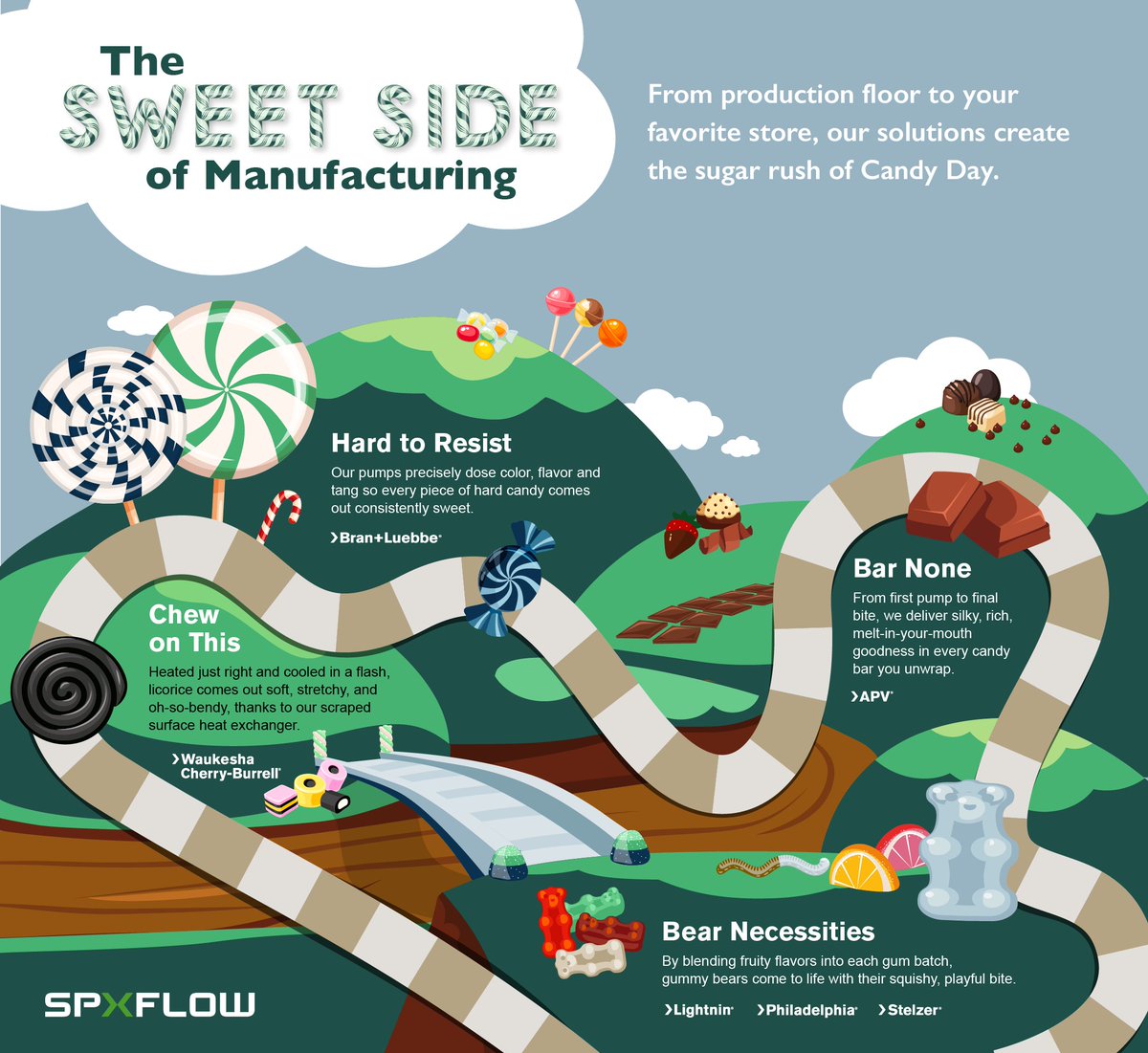 Ahead of #NationalCandyDay, we’re proudly admitting it—we’ve got a sweet tooth for process innovation: bit.ly/48Jqn7n

From silky chocolate fillings to chewy gummies and glossy candy coatings, our technologies help confectioners deliver precision and quality in every