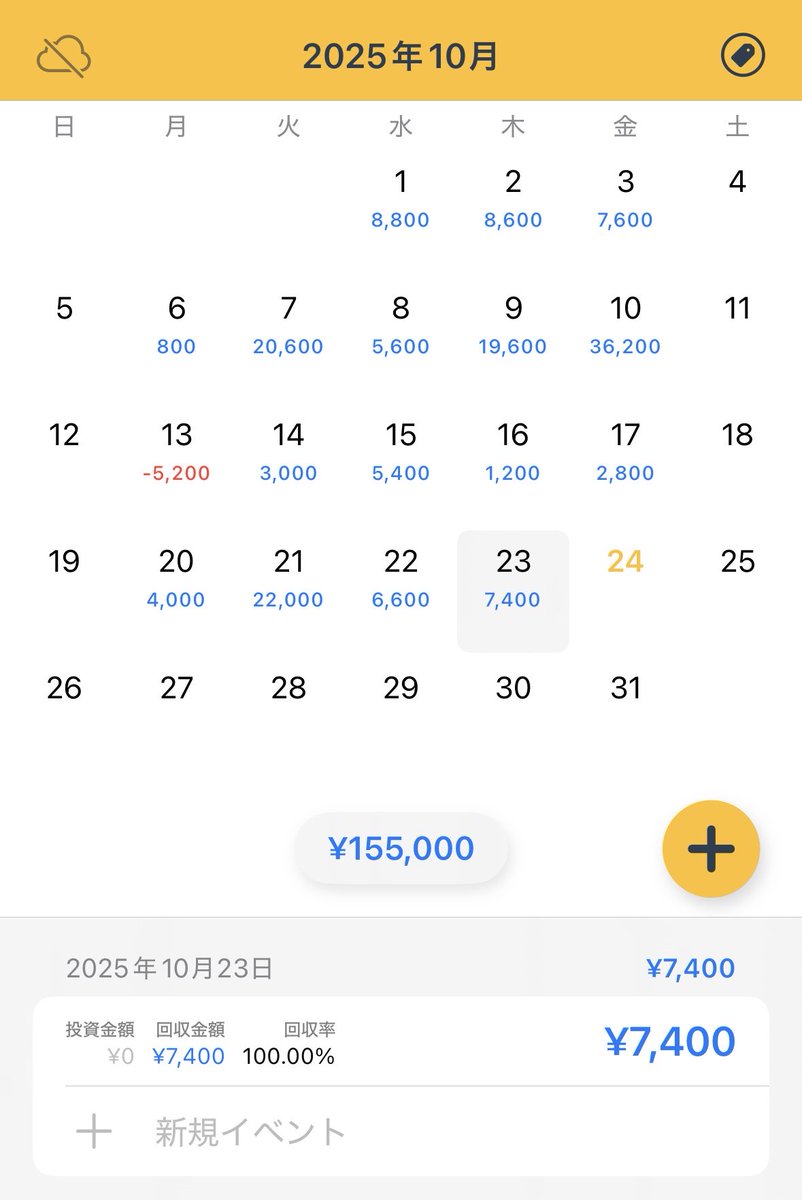 10/23 ドル円　20枚
+7400円　NY前から
勝率高めでプラスで終了。
想定外の値動きが来た時の対応力がもっと必要になりそう。。