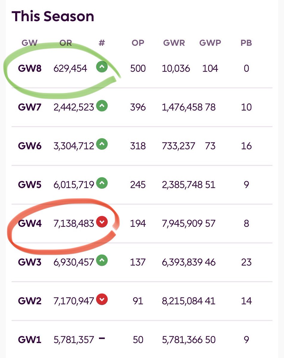 ahmedd_ashraff's tweet image. The comeback is on...