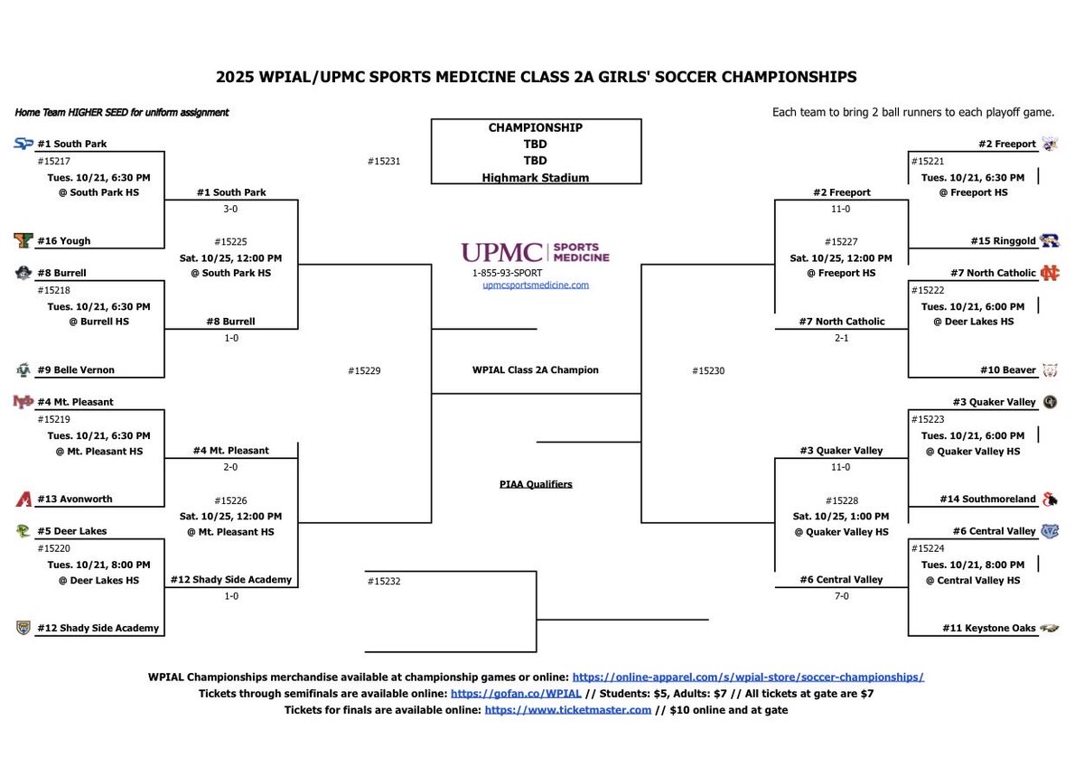 North Catholic Girls Soccer tweet media