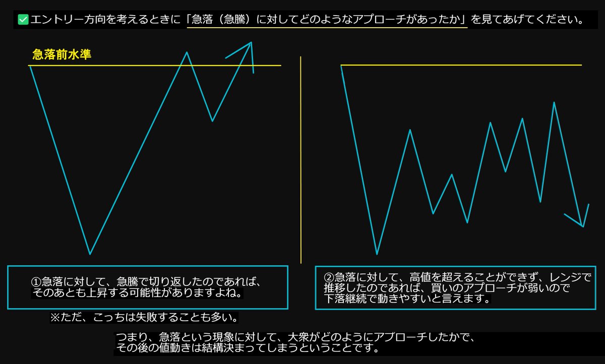 FxRumasan's tweet photo. 小額から増やしたい人は、この動きを必ず覚えてください。何度も伝えてますが、rumaの手法はこれです。 https://t.co/Tele8lk5r1